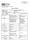 Сертификат Парацетамол детский суспензия для приема внутрь 120 мг/5 мл клубничная 100 г 1 шт