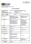 Сертификат Парацетамол детский суспензия для приема внутрь 120 мг/5 мл клубничная 100 г 1 шт