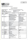 Сертификат Парацетамол детский суспензия для приема внутрь 120 мг/5 мл клубничная 100 г 1 шт
