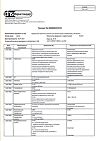 Сертификат Парацетамол детский суспензия для приема внутрь 120 мг/5 мл клубничная 100 г 1 шт