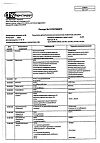 Сертификат Парацетамол детский суспензия для приема внутрь 120 мг/5 мл клубничная 100 г 1 шт