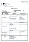 Сертификат Парацетамол детский суспензия для приема внутрь 120 мг/5 мл клубничная 100 г 1 шт