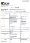 Сертификат Парацетамол детский суспензия для приема внутрь 120 мг/5 мл клубничная 100 г 1 шт