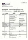Сертификат Парацетамол детский суспензия для приема внутрь 120 мг/5 мл клубничная 100 г 1 шт