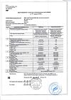 Сертификат Чай Эвалар Био Для контроля аппетита фильтр-пакеты по 1,5 г 20 шт