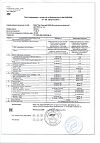 Сертификат Чай Эвалар Био Для контроля аппетита фильтр-пакеты по 1,5 г 20 шт
