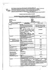 Сертификат Ципрофлоксацин таблетки покрыт.плен.об. 500 мг 10 шт