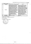 Сертификат Диара таблетки жевательные 2 мг 12 шт