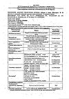 Сертификат Менорил капсулы массой 250 мг 30 шт