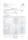 Сертификат Масло косметическое Персиковое 30 мл 1 шт