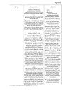 Сертификат Нурофен таблетки покрыт.об. 200 мг 10 шт