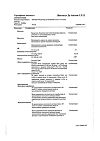 Сертификат Беродуал раствор для ингаляций 0,25мг+0,5мг/мл 20 мл