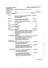 Сертификат Беродуал раствор для ингаляций 0,25мг+0,5мг/мл 20 мл
