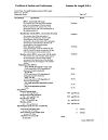 Сертификат Беродуал раствор для ингаляций 0,25мг+0,5мг/мл 20 мл