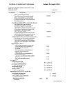 Сертификат Беродуал раствор для ингаляций 0,25мг+0,5мг/мл 20 мл
