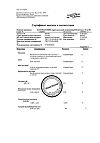 Сертификат Лазолван Рино спрей назальный дозированный 82 мкг/доза 10 мл 1 шт