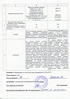 Сертификат Родиолы экстракт жидкий для приема внутрь 30 мл 1 шт