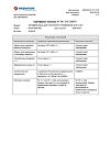 Сертификат Акридерм мазь для наружного применения 0,05 % 30 г 1 шт