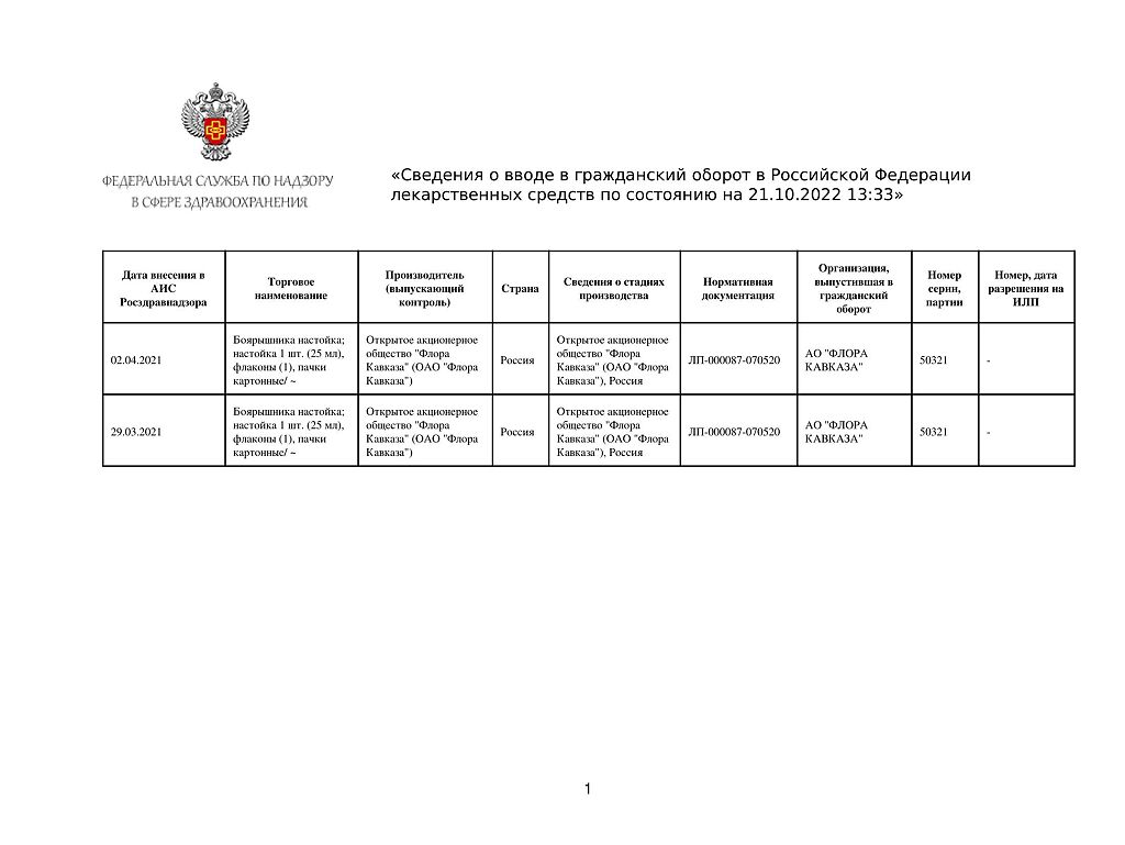 Боярышник настойка 25 мл 1 шт - купить, цена и отзывы в Краснодаре,  Боярышник настойка 25 мл 1 шт инструкция по применению, дешевые аналоги,  описание, заказать в Краснодаре с доставкой на дом