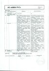 Сертификат Тетурам таблетки 150 мг 50 шт