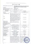 Сертификат Амитриптилин раствор для в/в и в/м введ 10 мг/мл 2 мл фл 10 шт