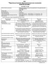 Сертификат Папаверин буфус раствор для в/в и в/м введ. 20 мг/мл 2 мл 10 шт