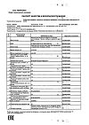 Сертификат Mirrolla Рыбий жир с валерианой и пустырником капсулы массой 370 мг 100 шт
