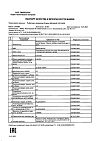 Сертификат Mirrolla Рыбий жир с витамином Е капсулы массой 370 мг 100 шт