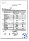 Сертификат Черника Форте с лютеином таблетки покрыт.об. по 0,25 г 100 шт