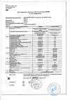 Сертификат Черника Форте с лютеином таблетки покрыт.об. по 0,25 г 100 шт
