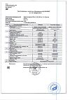 Сертификат Левокарнил таблетки 500 мг массой 1,2 г 30 шт