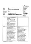 Сертификат Вальсакор таблетки покрыт.плен.об. 80 мг 30 шт.