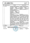 Сертификат Экофурил капсулы 200 мг 30 шт