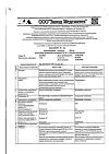 Сертификат Триазавирин капсулы 250 мг 20 шт