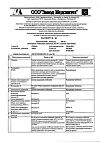 Сертификат Триазавирин капсулы 250 мг 20 шт