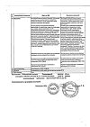 Сертификат Триазавирин капсулы 250 мг 20 шт