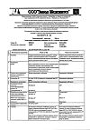 Сертификат Триазавирин капсулы 250 мг 20 шт