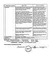 Сертификат Триазавирин капсулы 250 мг 20 шт