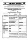 Сертификат Триазавирин капсулы 250 мг 20 шт