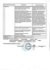 Сертификат Триазавирин капсулы 250 мг 20 шт