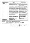 Сертификат Триазавирин капсулы 250 мг 20 шт