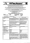 Сертификат Триазавирин капсулы 250 мг 20 шт