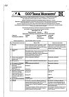 Сертификат Триазавирин капсулы 250 мг 20 шт