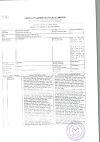 Сертификат Вормин таблетки 100 мг 24 шт