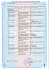 Сертификат Мексидол раствор для в/в и в/м введ. 50 мг/мл 2 мл 10 шт