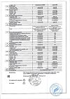 Сертификат Черника Форте Интенсивный комплекс для зрения саше по 1,0 г 30 шт