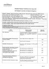 Сертификат Називин капли назальные 0,025 % 10 мл 1 шт