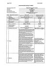 Сертификат Боярышник настойка раствор для приема внутрь 25 мл 1 шт