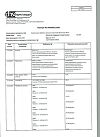 Сертификат Азитромицин таблетки покрыт.плен.об. 500 мг 3 шт