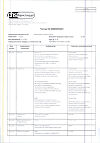 Сертификат Метронидазол таблетки 250 мг 40 шт